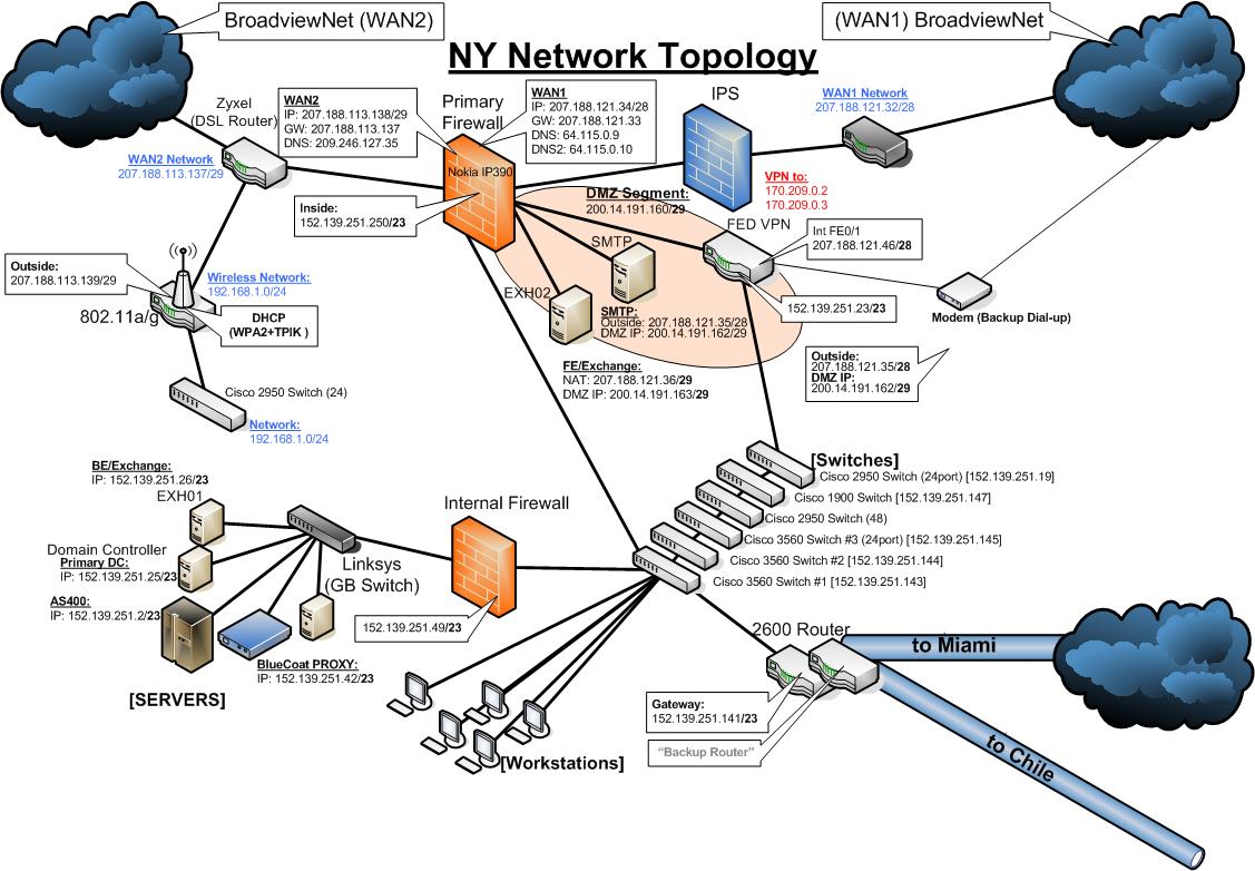 topology diagram social network topology pictures to pin on topology diagram social network topology pictures to pin on
